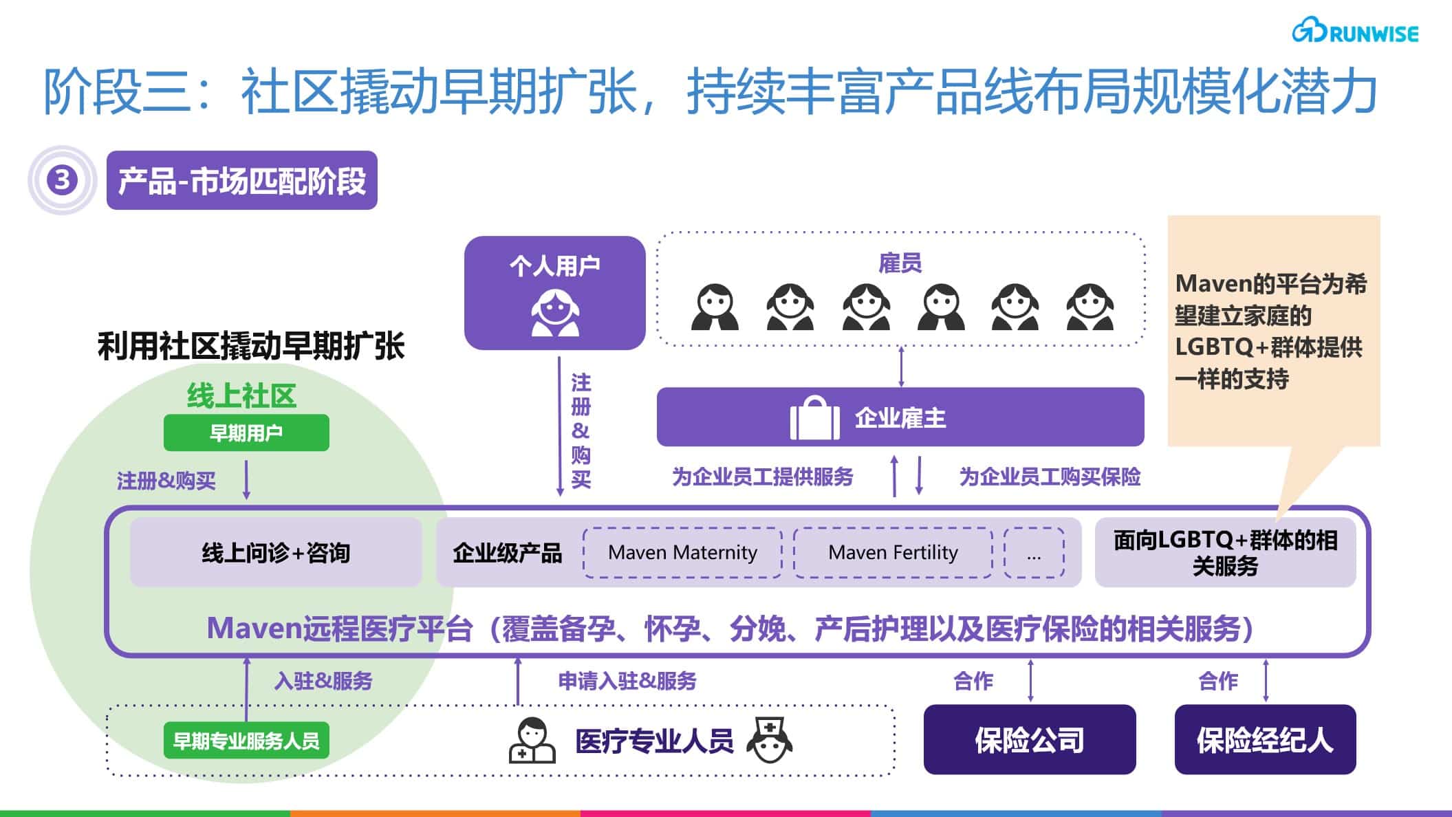 远程医疗平台Maven