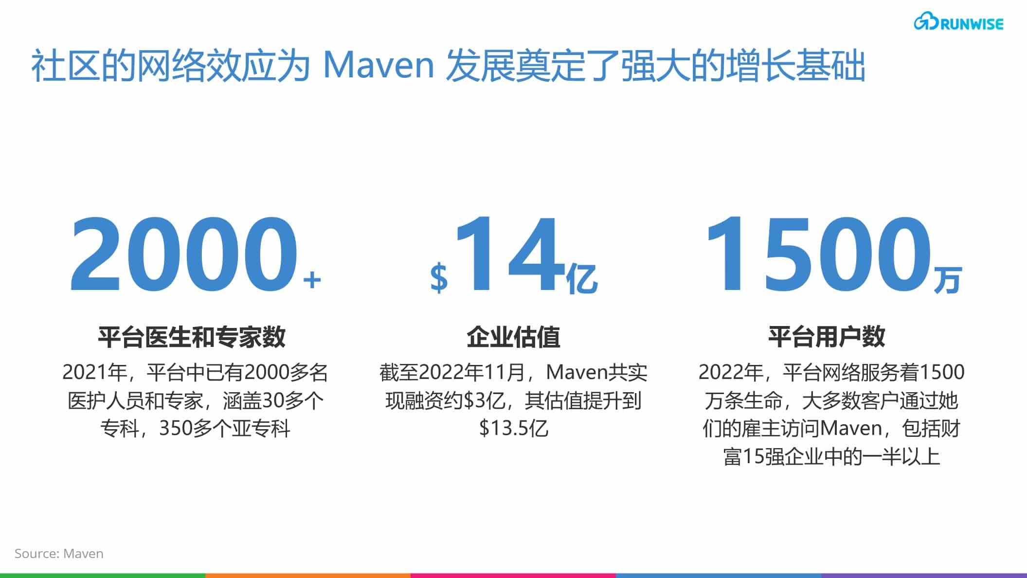 远程医疗平台Maven