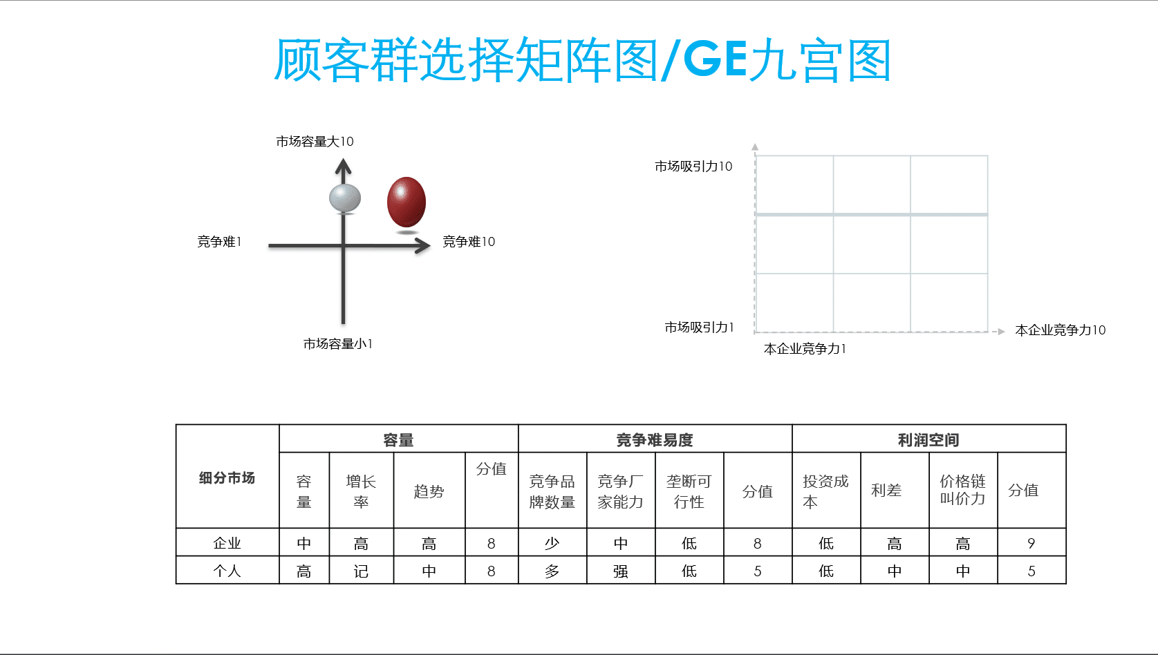 顾客分析矩阵