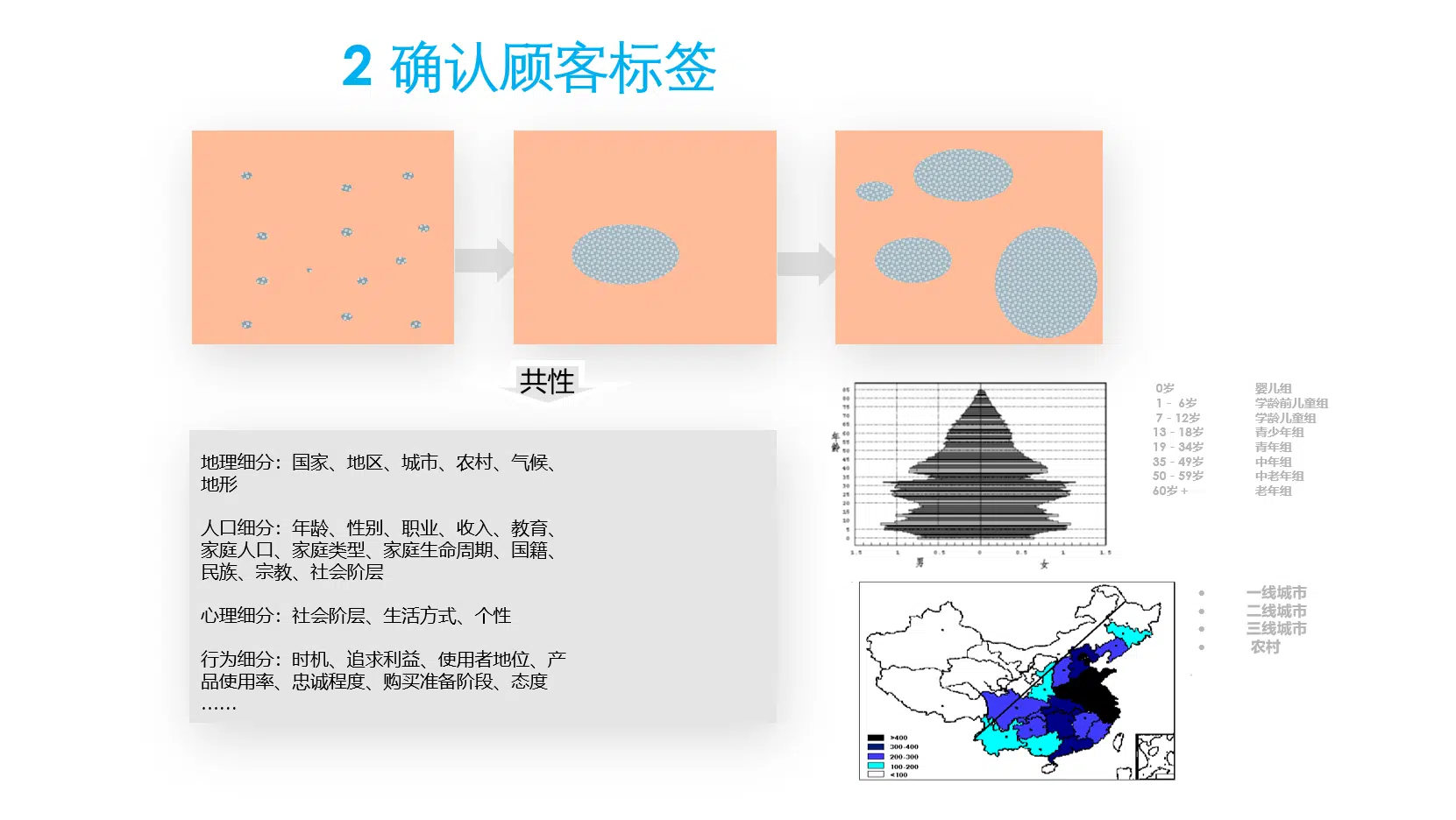 顾客标签