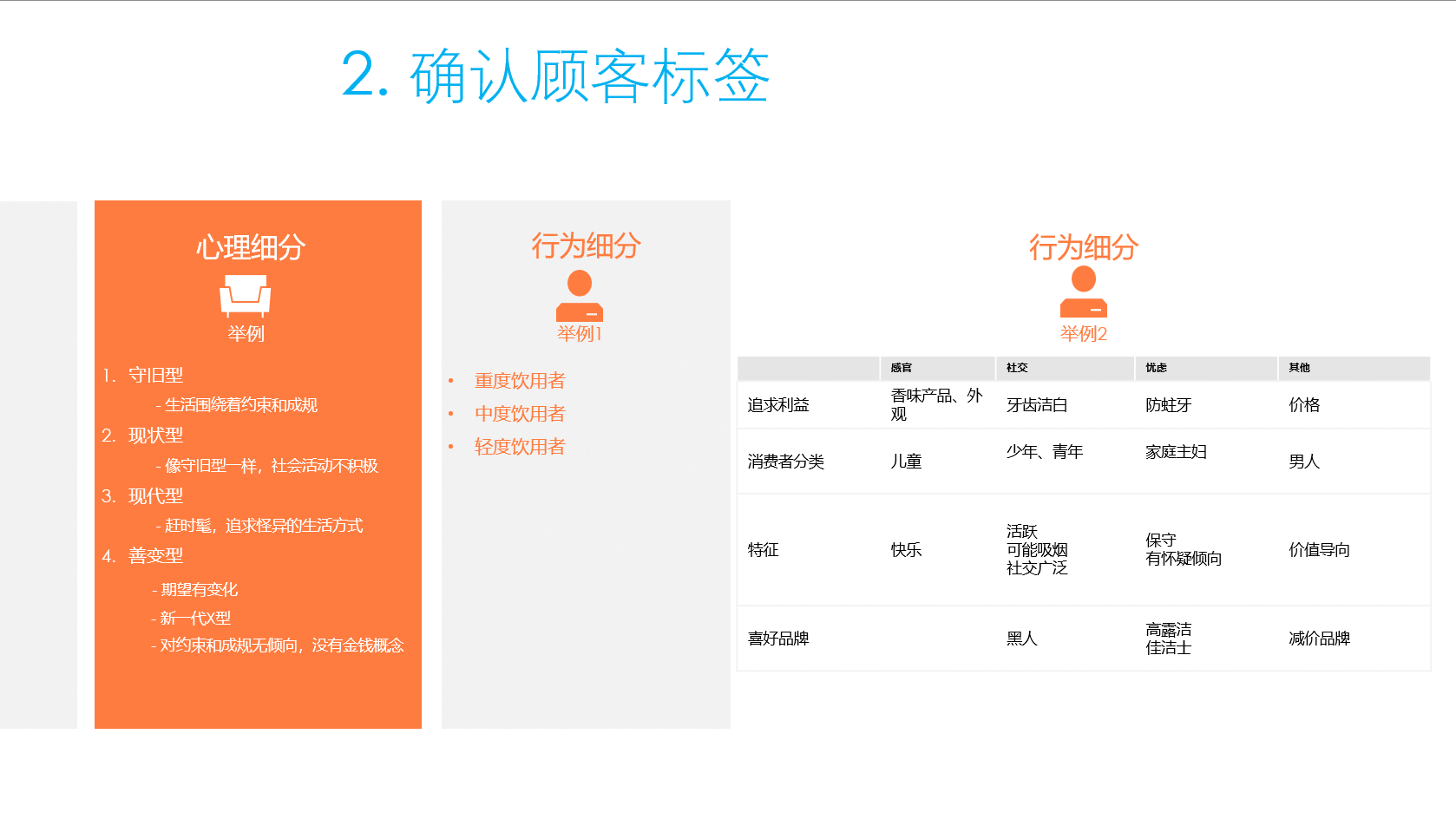 顾客标签2