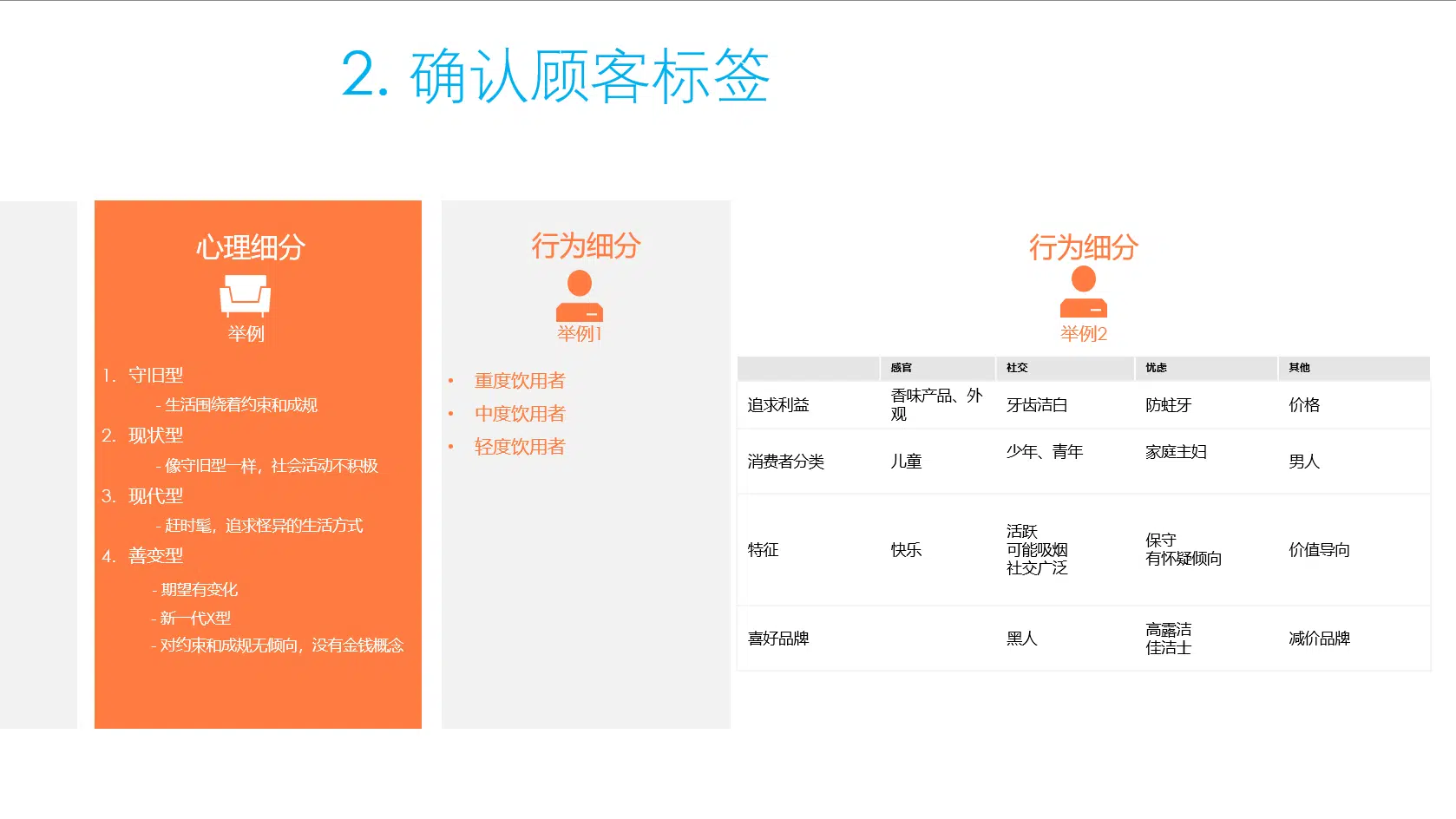 顾客标签2