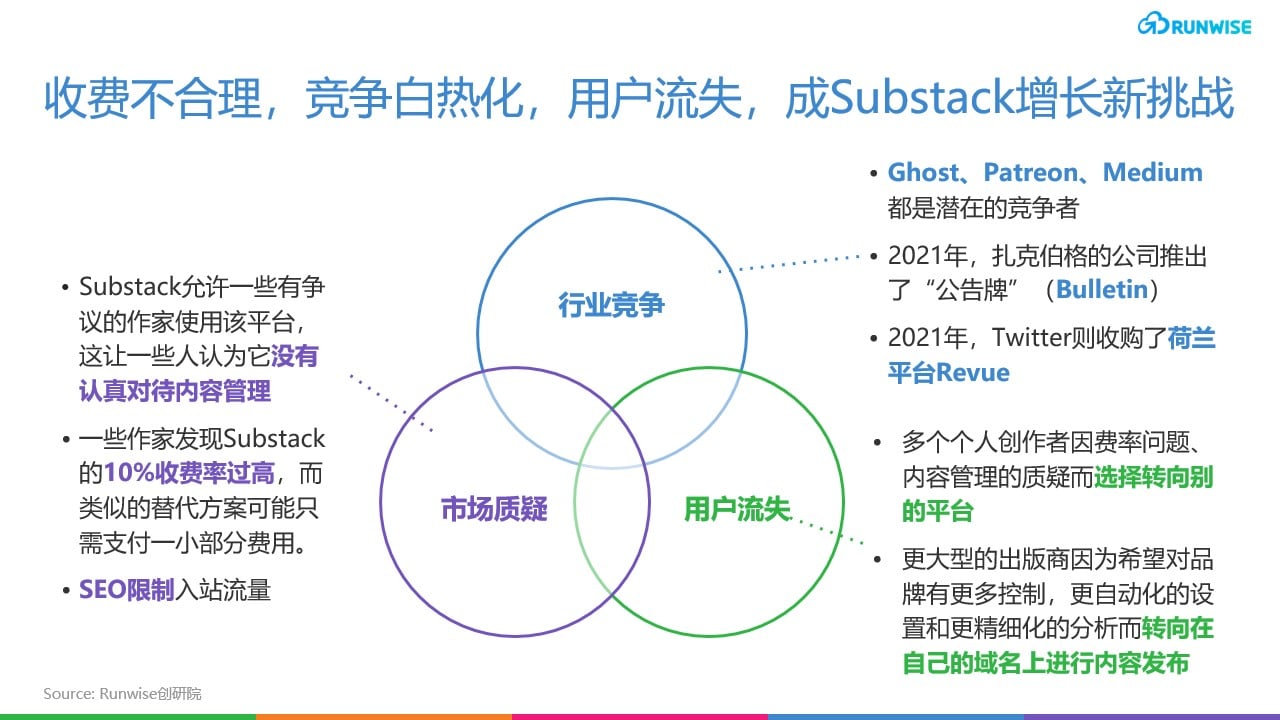 substack增长 创作者经济