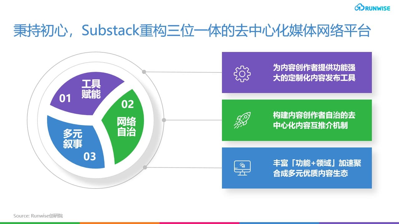 substack增长 去中心化内容平台 创作者经济