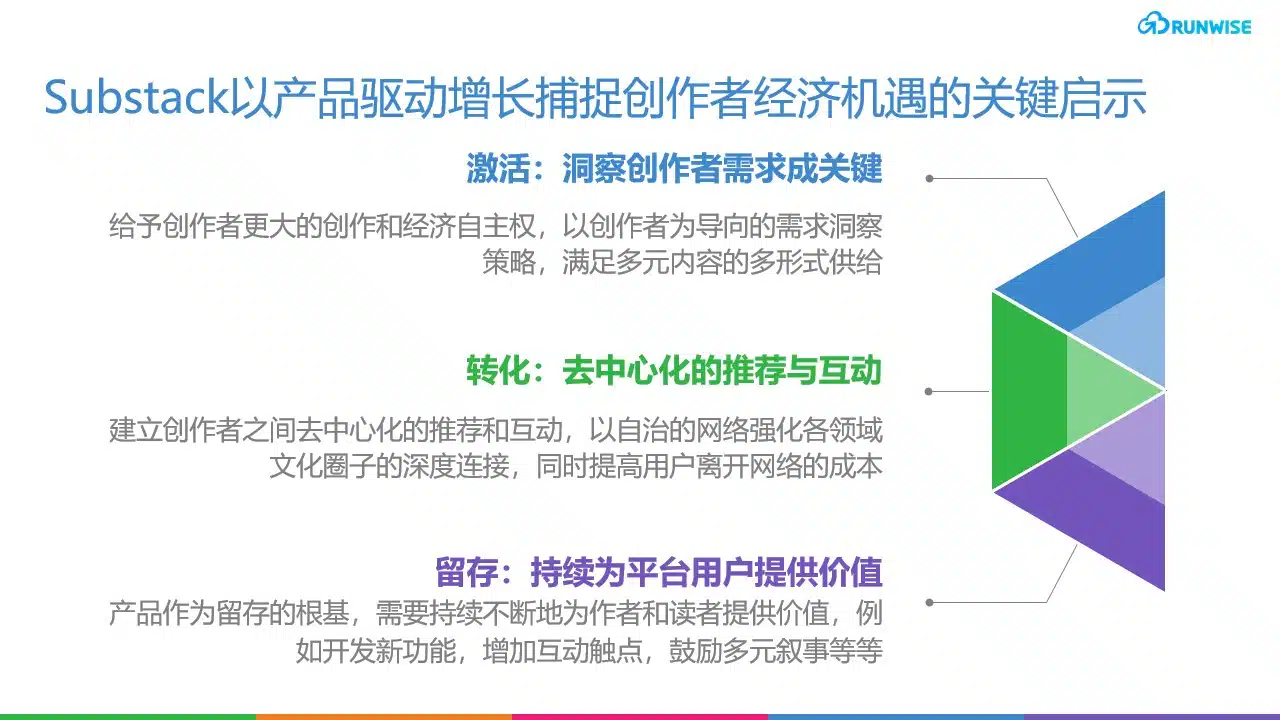 substack增长 创作者经济 去中心化内容平台