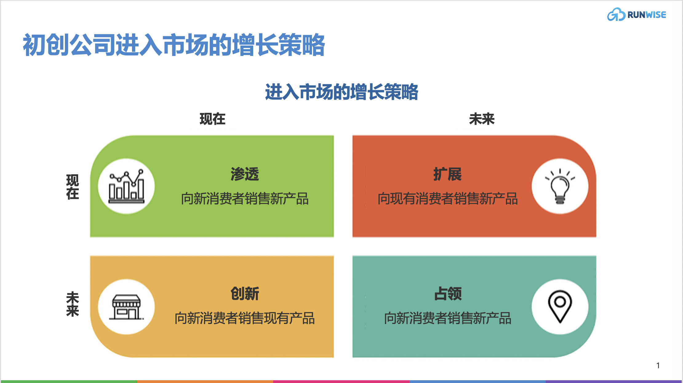 初创公司增长策略