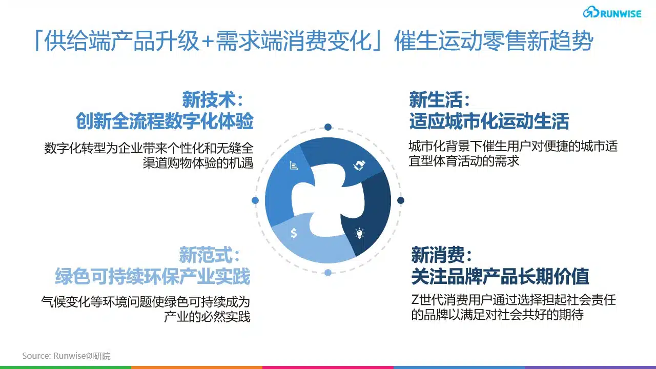 运动零售趋势