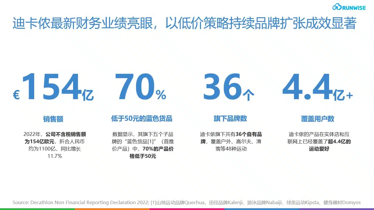 迪卡侬增长效果