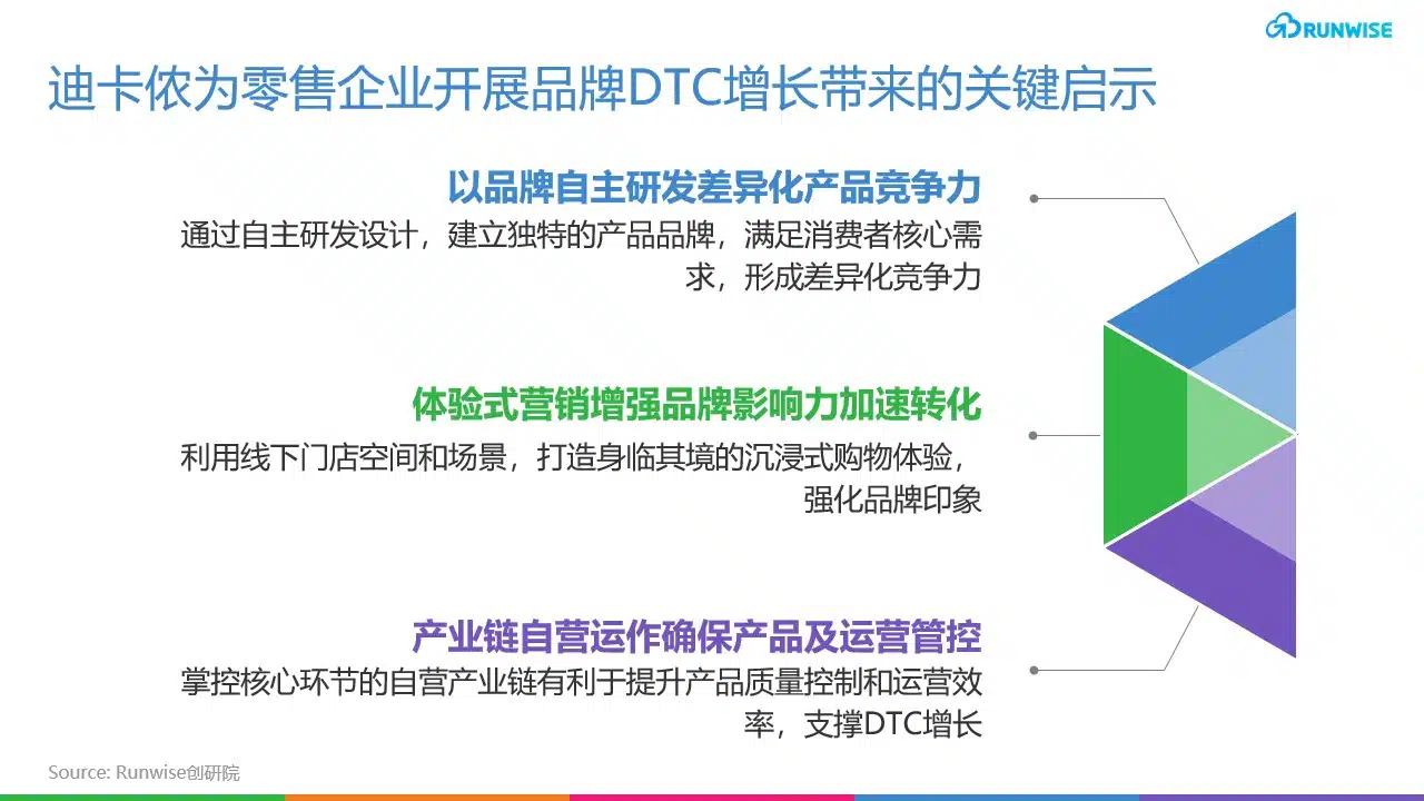 迪卡侬增长启示