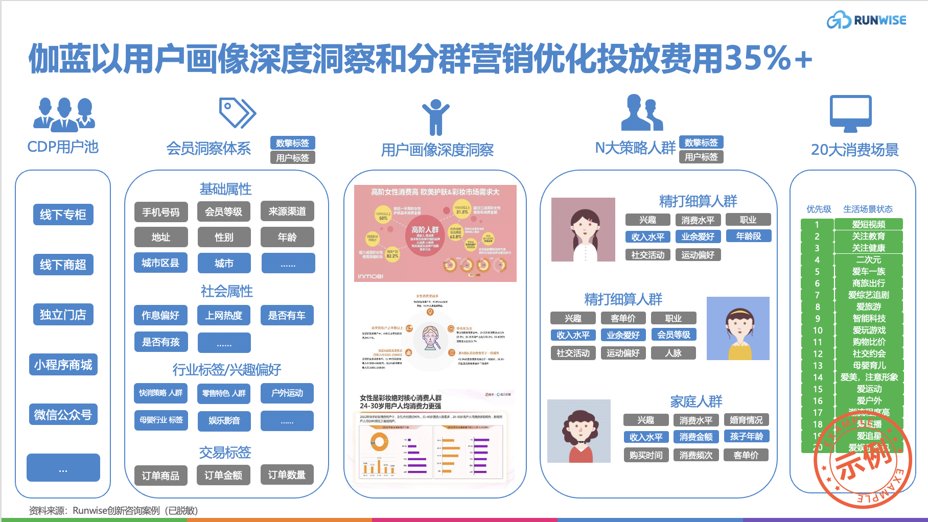 化妆品行业在线营销九大核心要素总结
