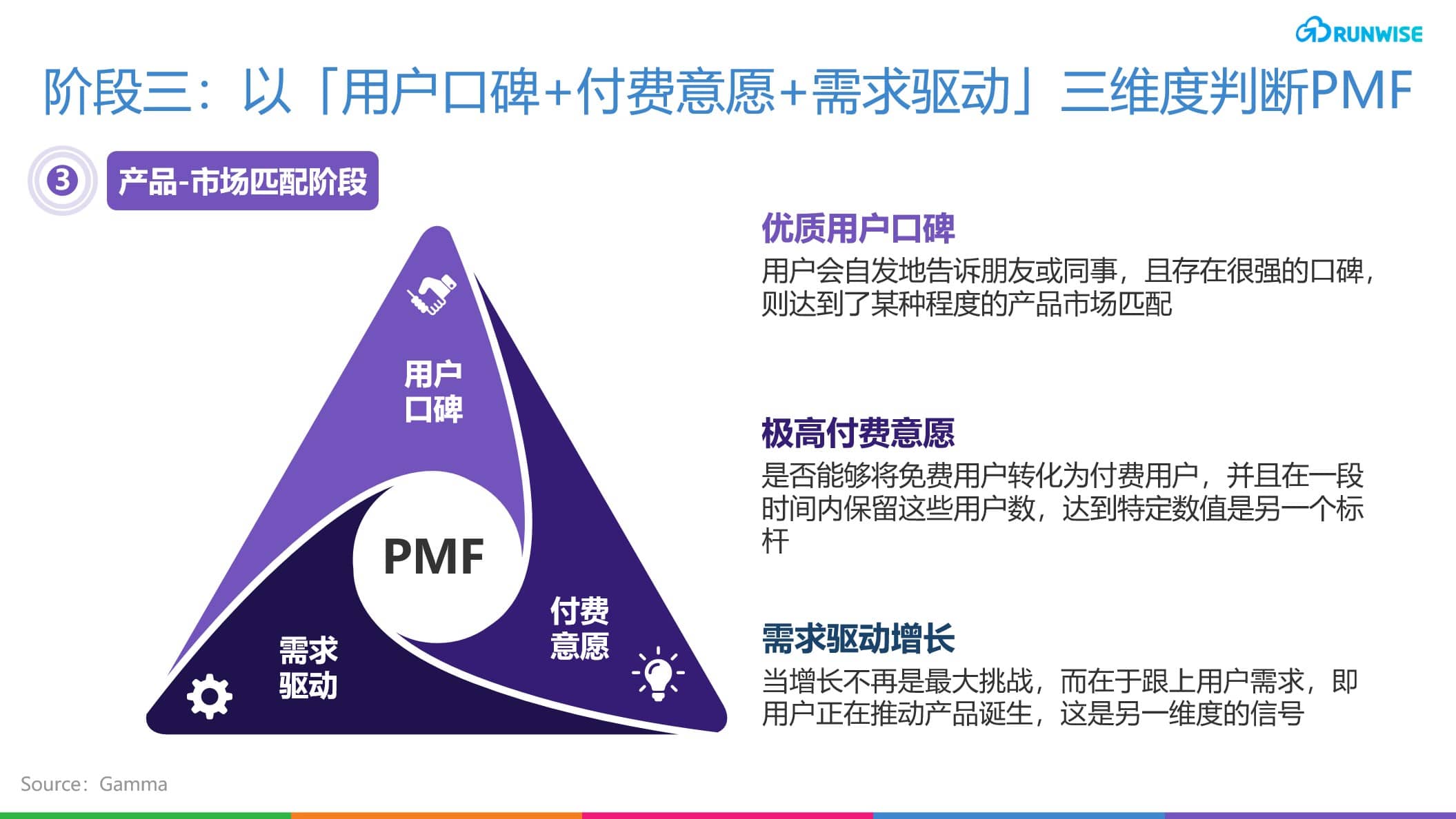 Gamma-PMF信号 AI交互式工具