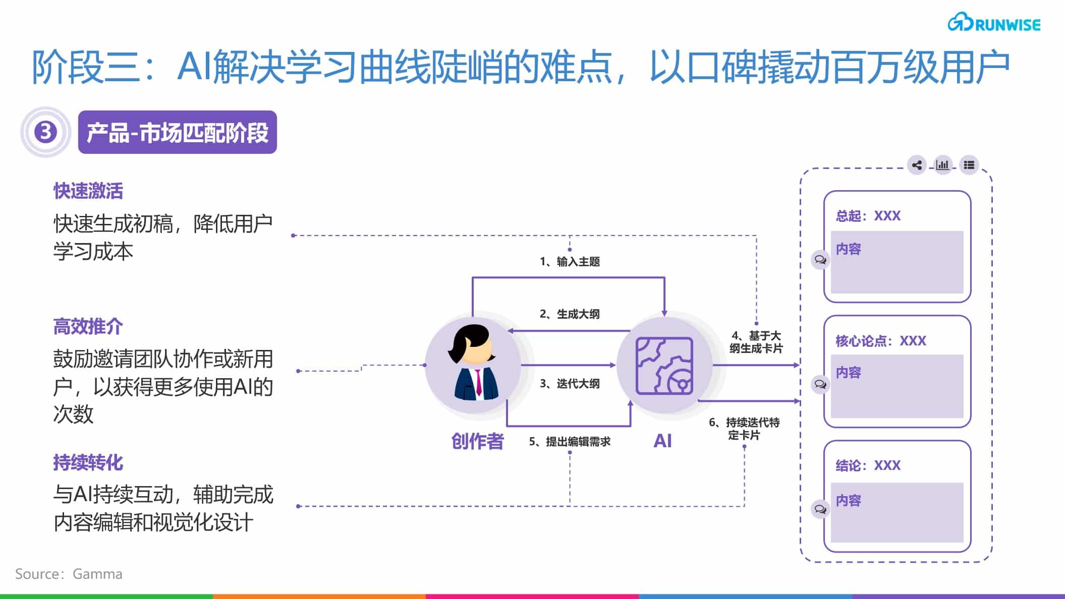 Gamma AI交互式工具