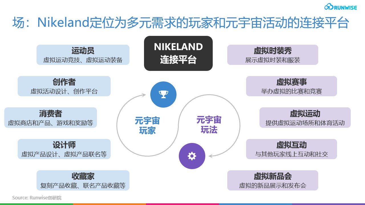 Nikeland