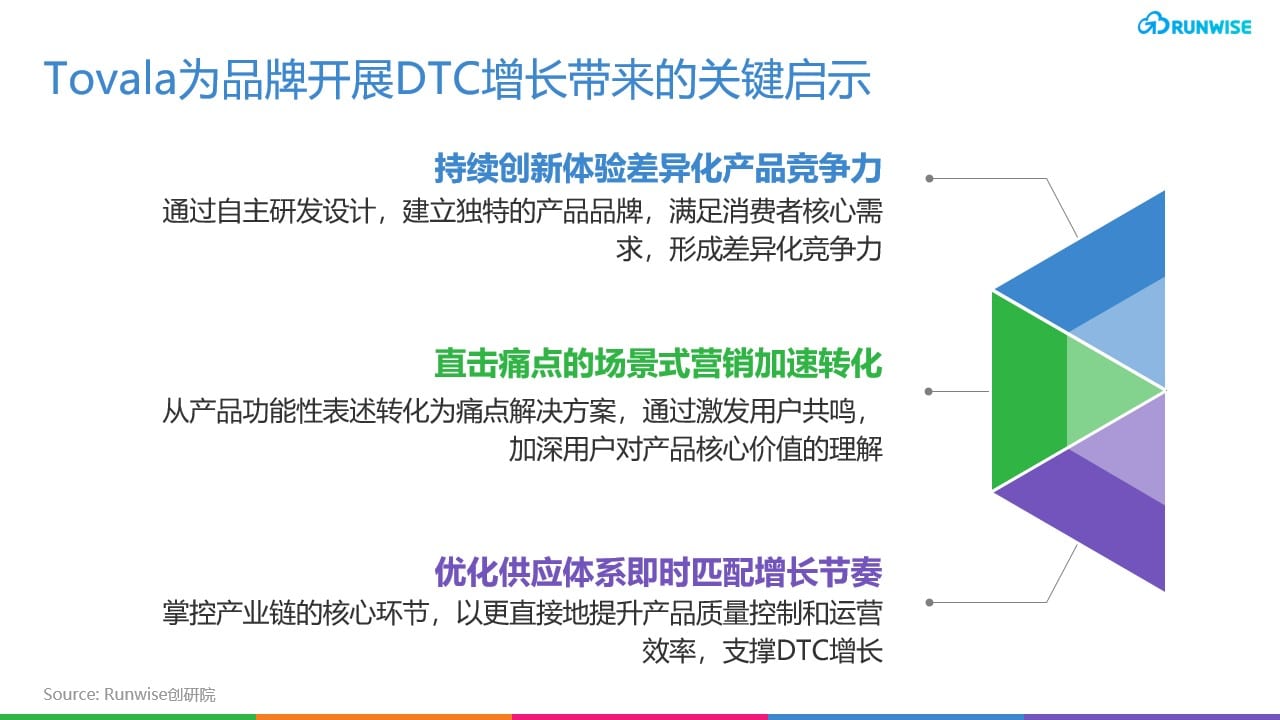 Tovala增长 启示