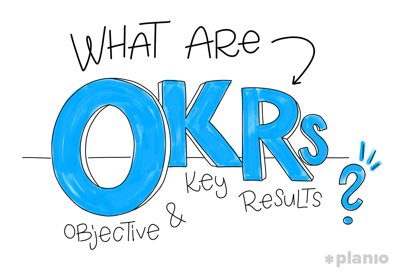 OKR