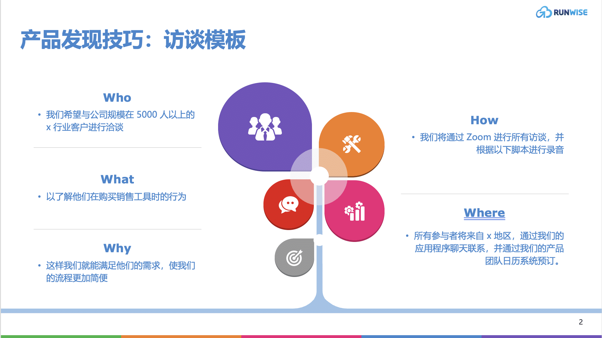 产品发现技巧：访谈模板