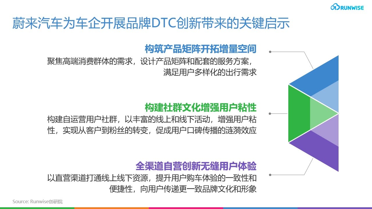 蔚来DTC增长 车主社区