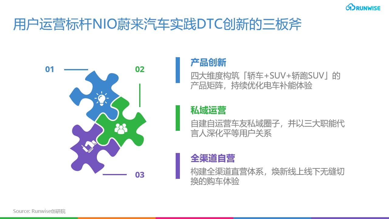 蔚来DTC增长 车主社区