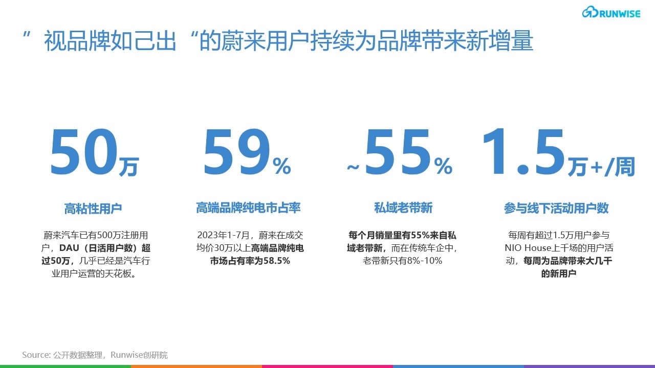 蔚来DTC品牌 车主社区