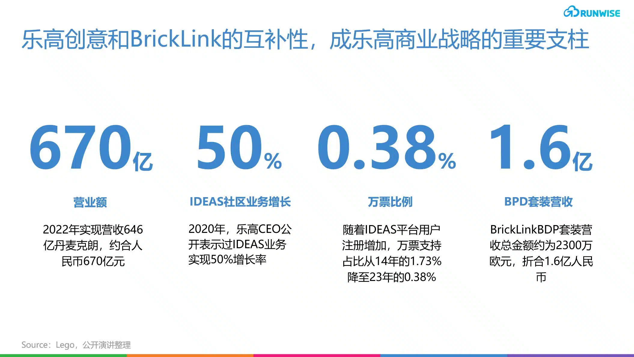 Lego创新数据