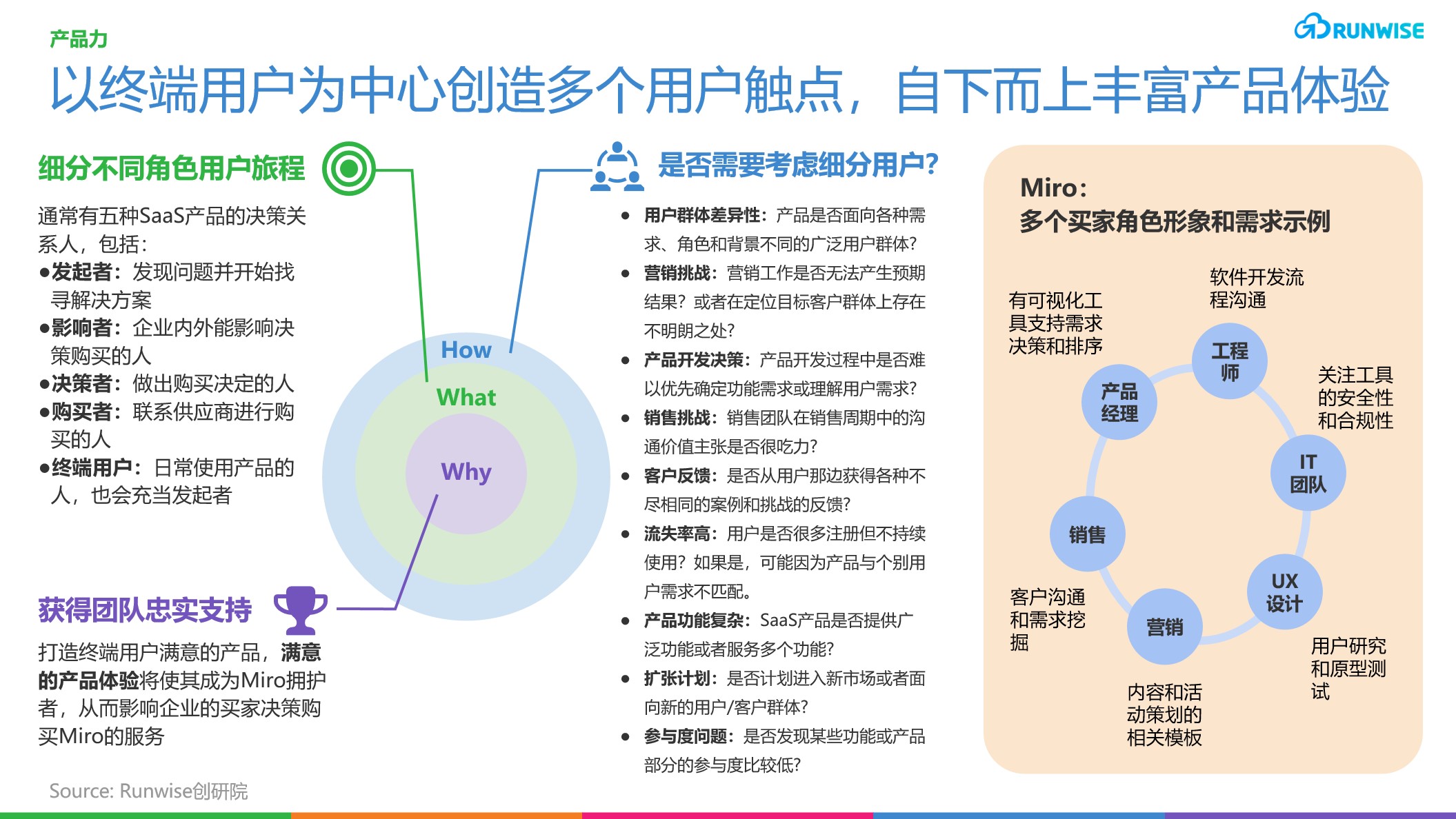 Miro如何增长