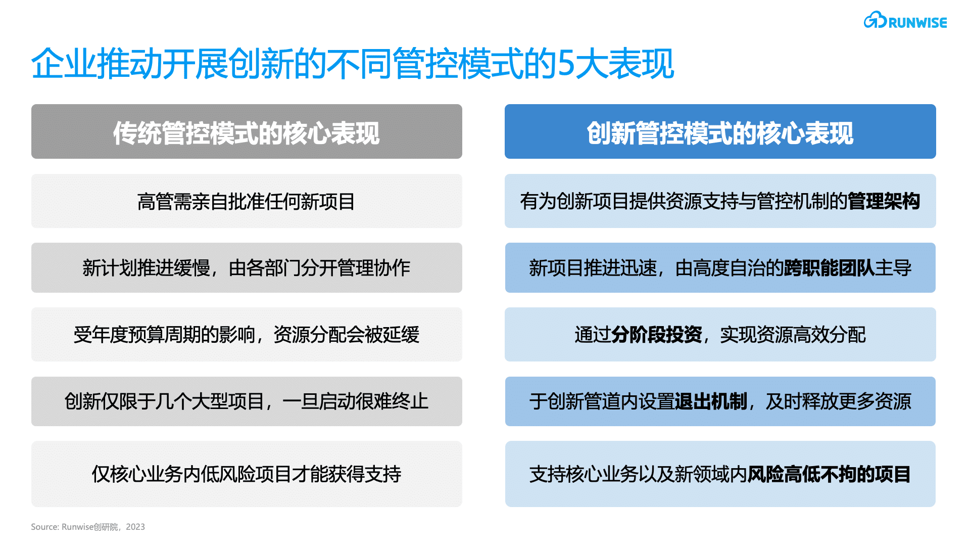 创新管控