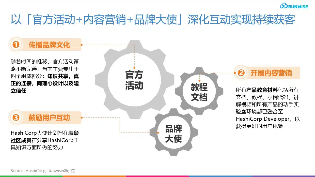 HashiCorp 开源社区