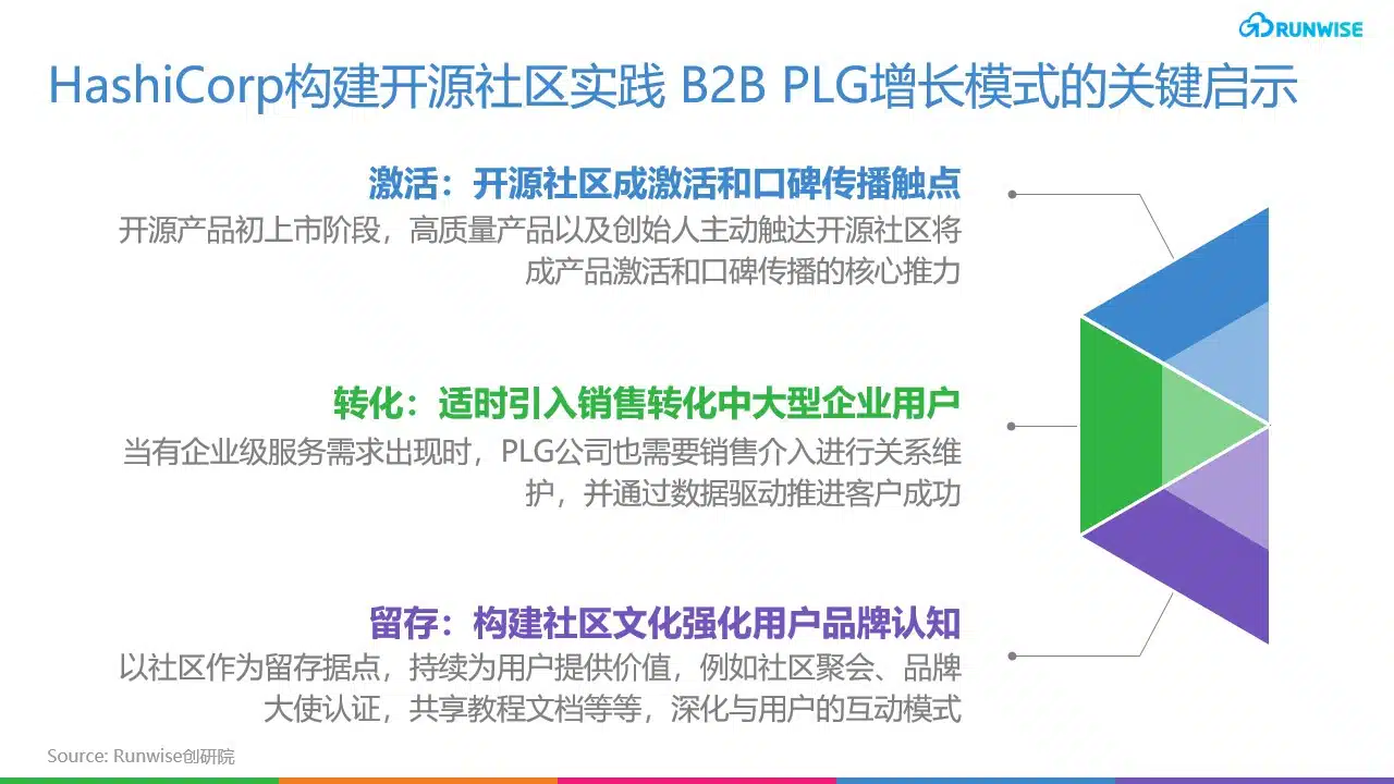 HashiCorp 开源社区