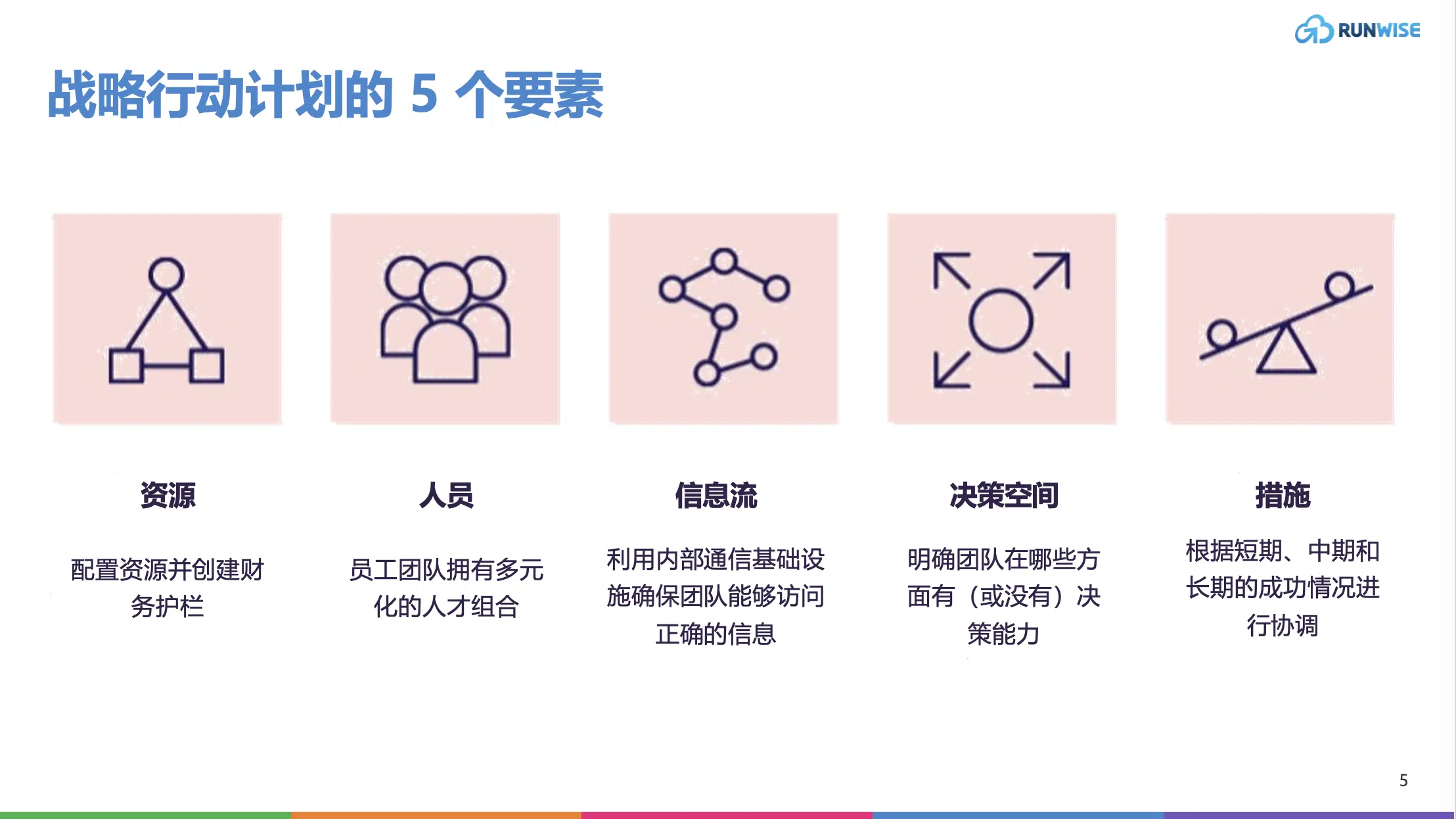 战略行动计划的 5 个要素