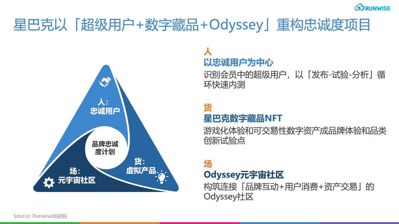 星巴克Odyssey