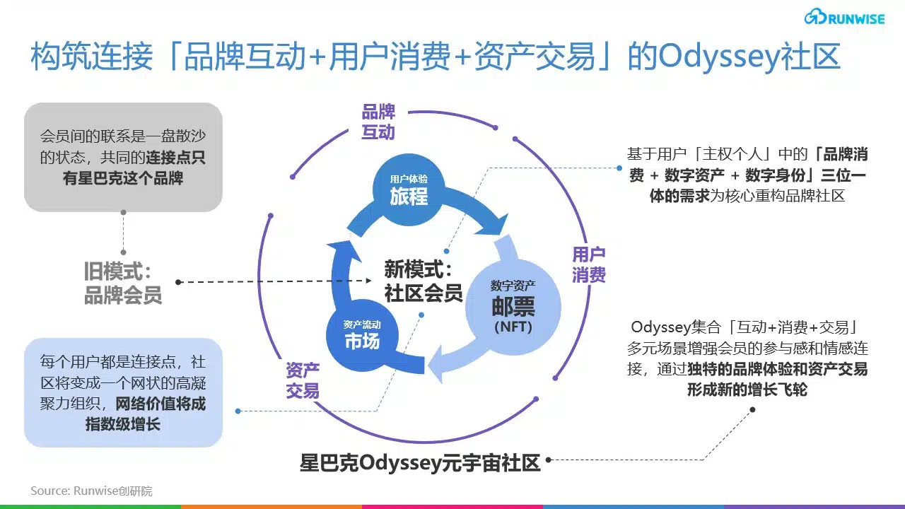 星巴克Odyssey