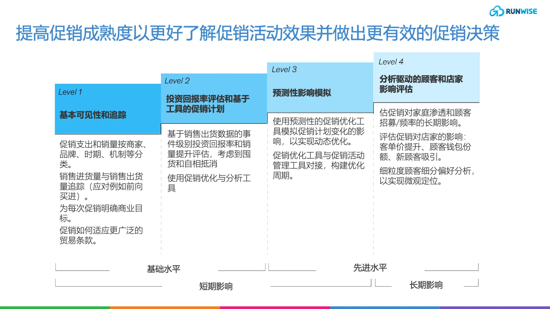 零售促销策略