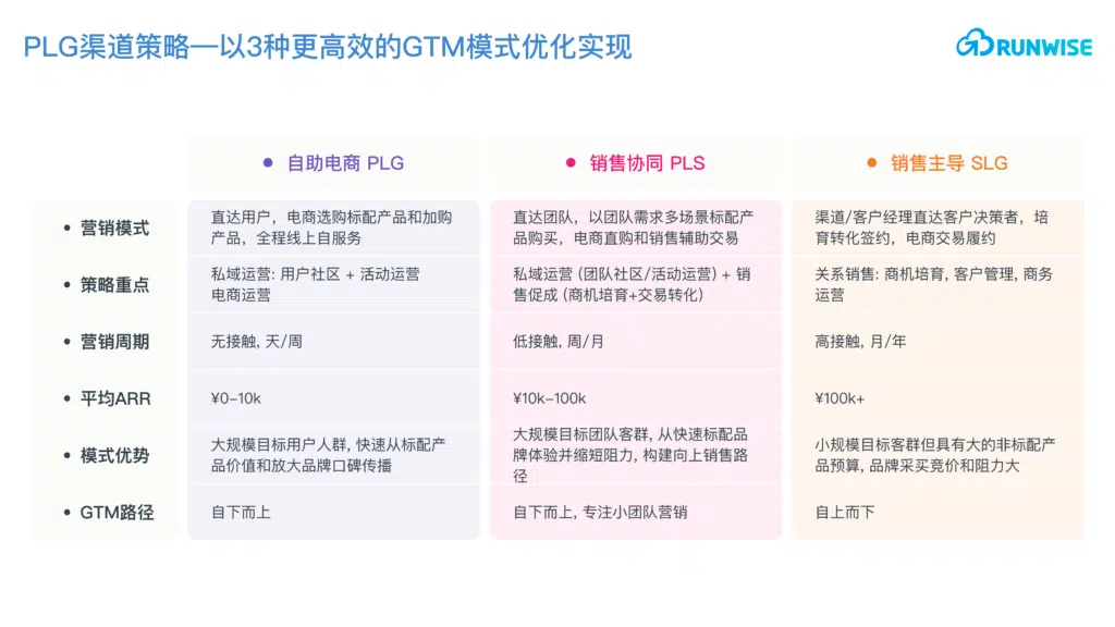 whyact_PLG增长方案_04@2x