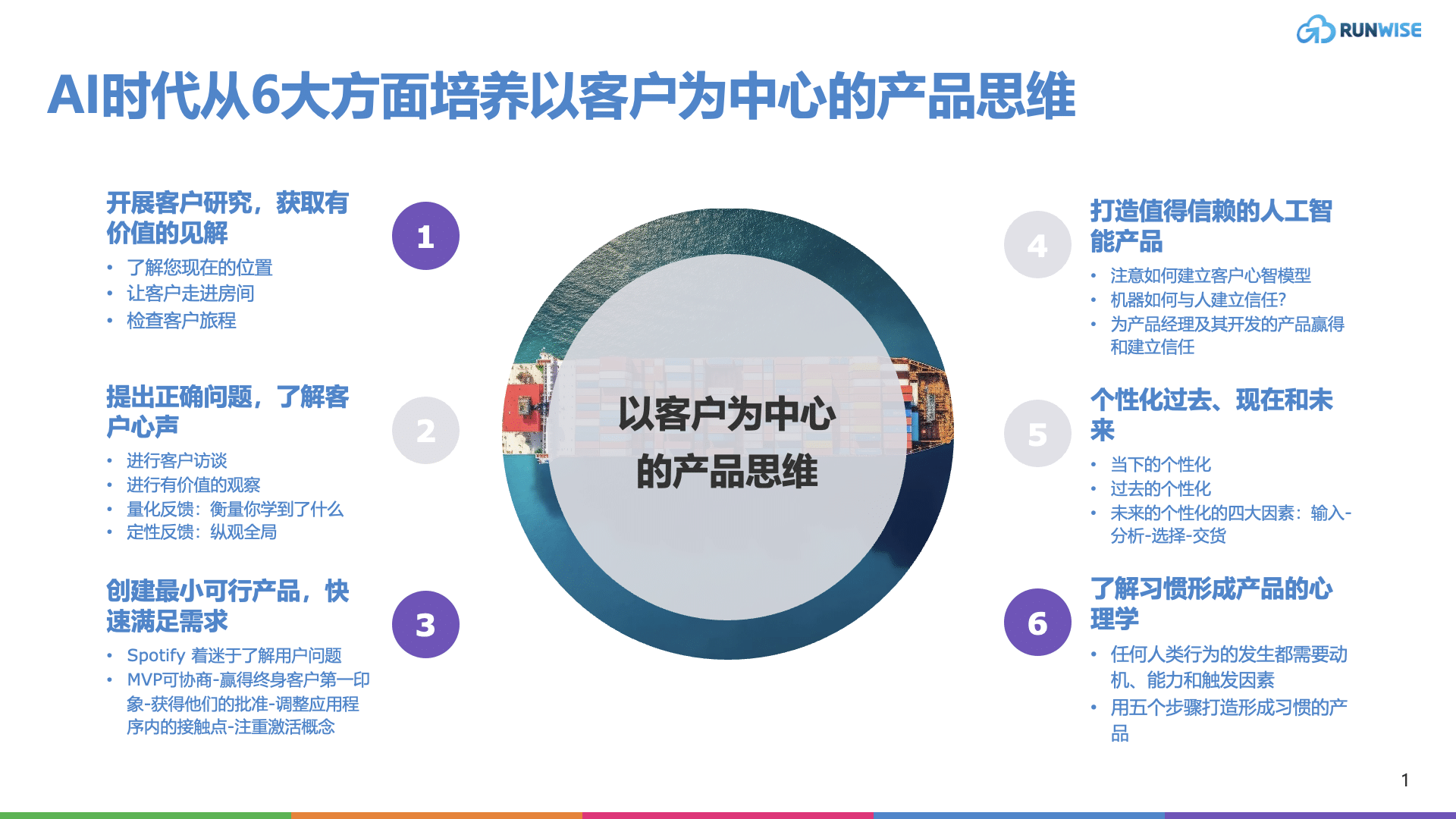 AI时代从6大方面培养以客户为中心的产品思维