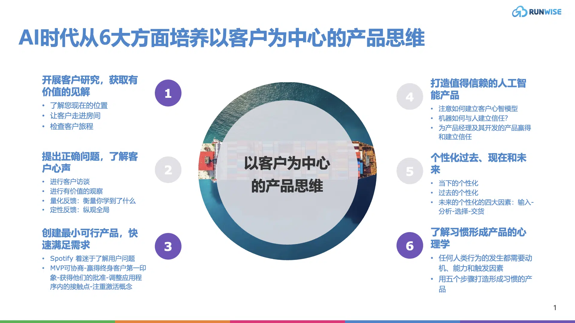 AI时代从6大方面培养以客户为中心的产品思维
