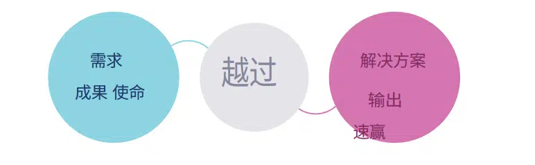 Spotify 着迷于了解用户问题