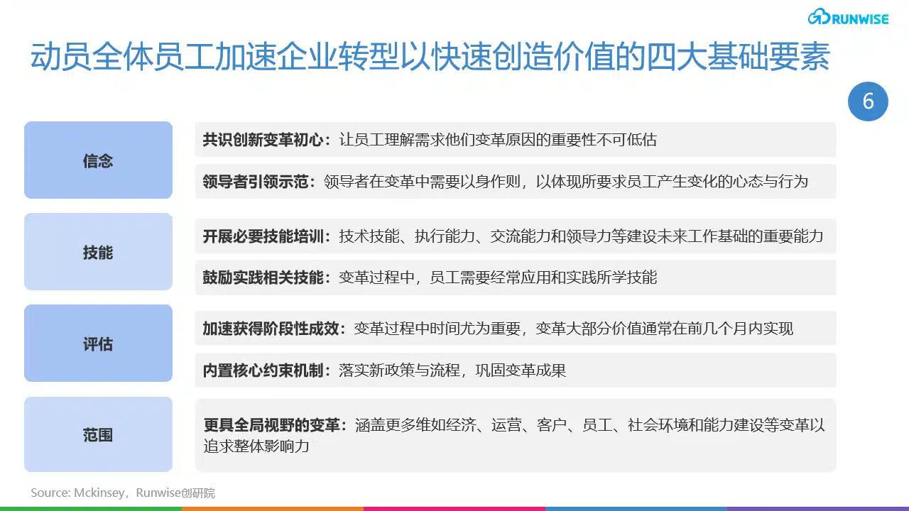 持续增长策略-强化核心技术