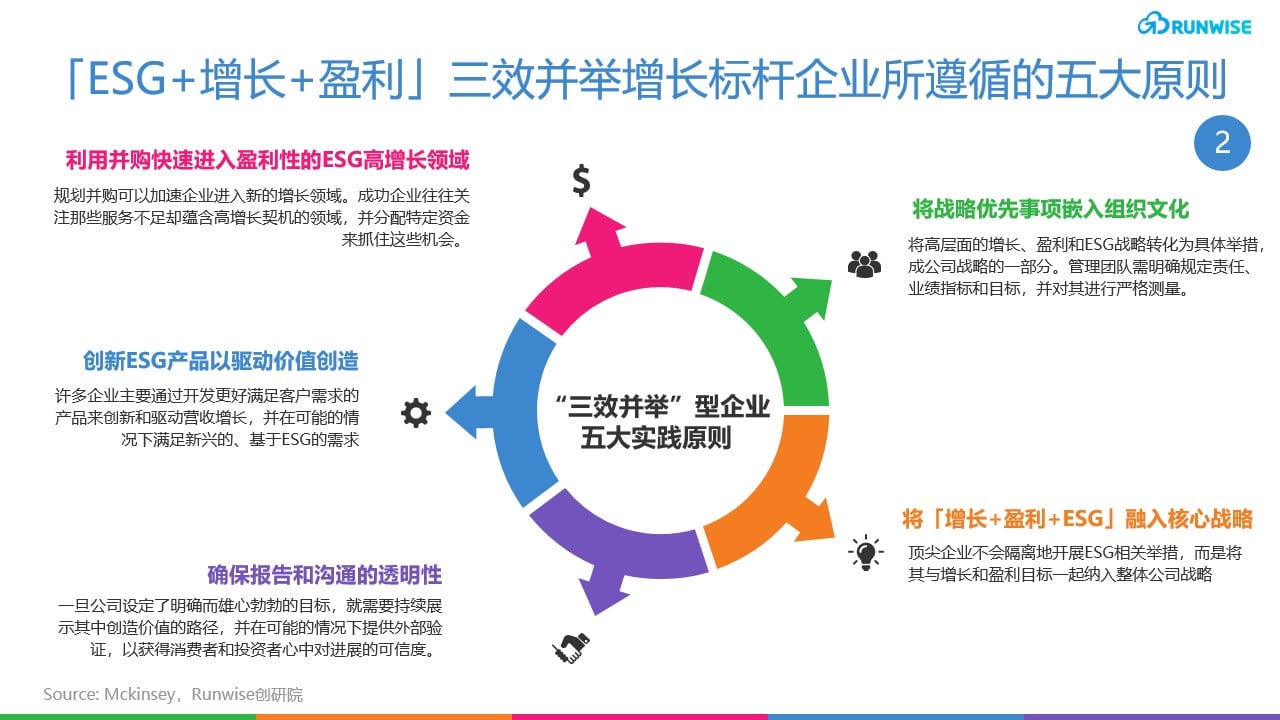 持续增长策略-三效企业