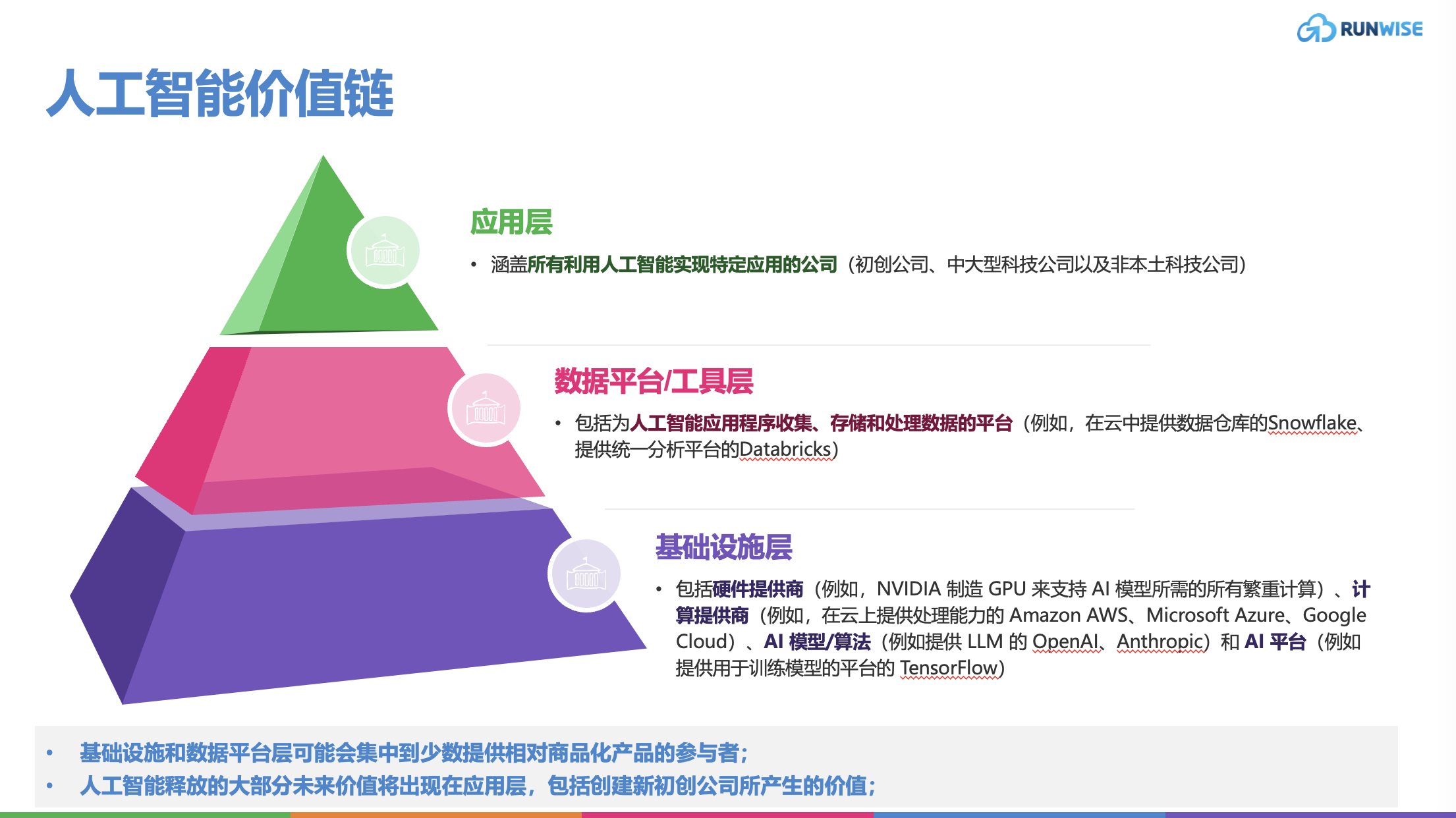 创新指南｜AI 初创公司趋势：Y Combinator 最新批次的见解– Runwise.co