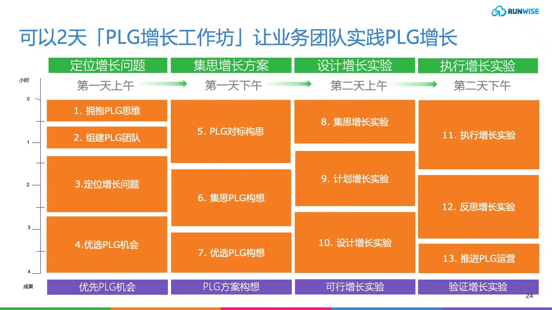 plg2