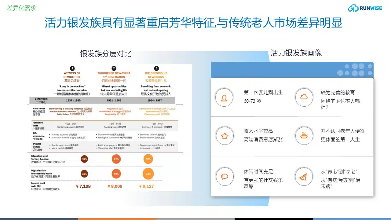 银发族特点