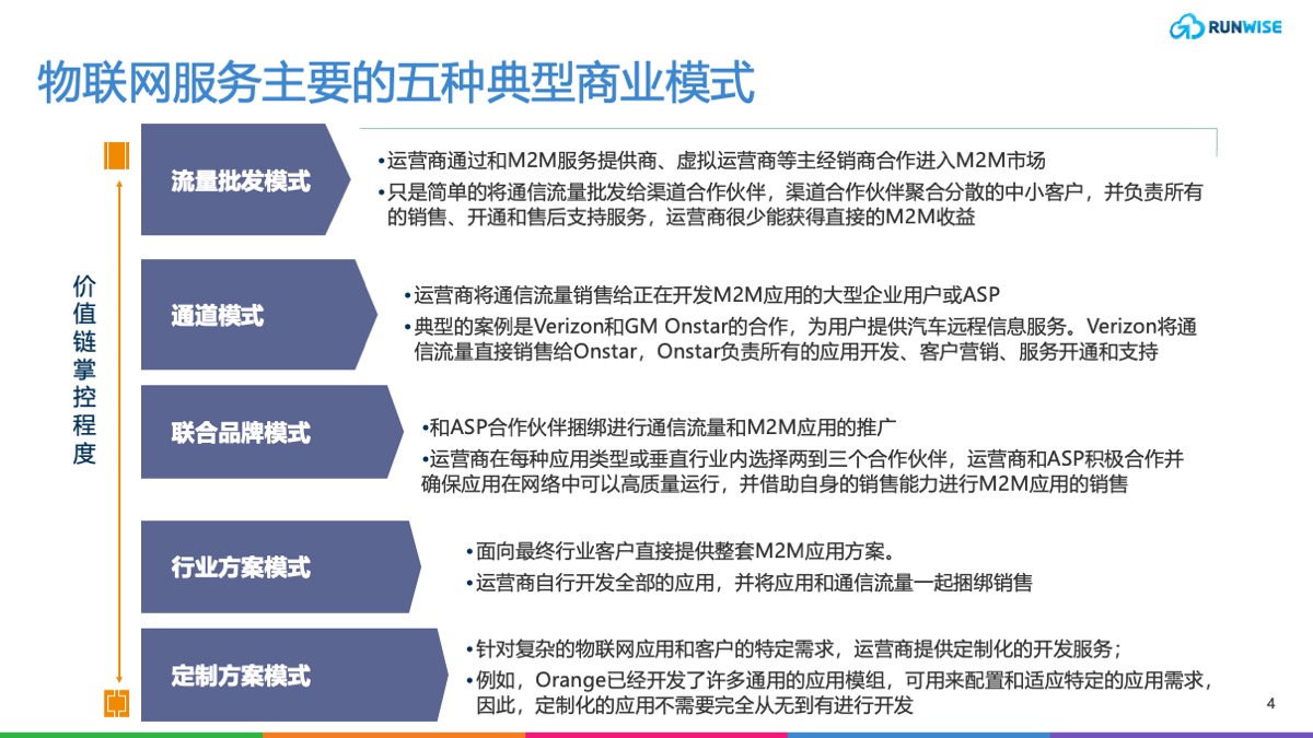 五种商业模式