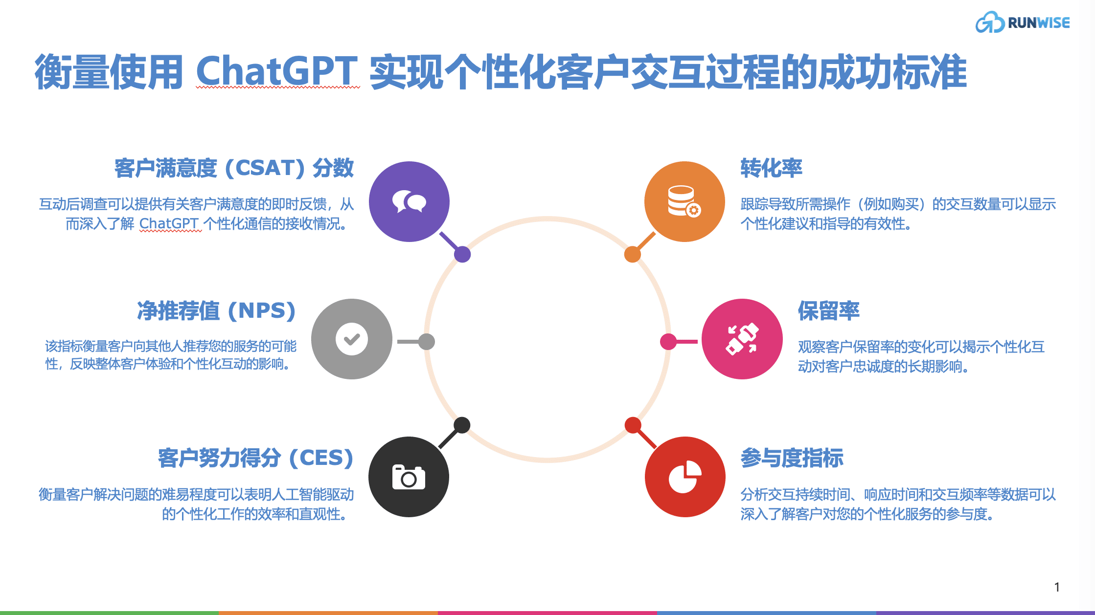 基于ChatGPT-5的个性化营销与用户体验提升