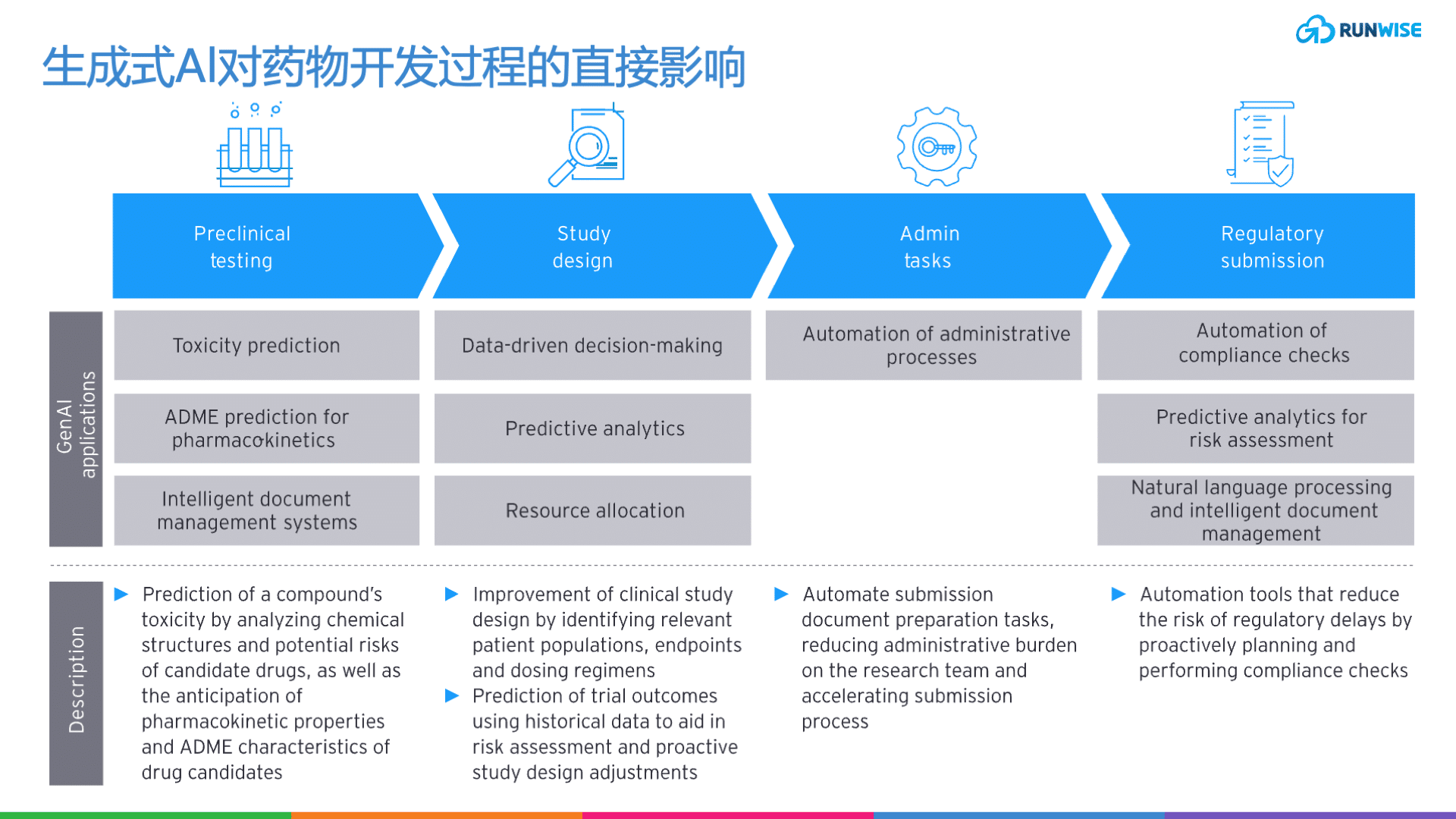 AI药物开发