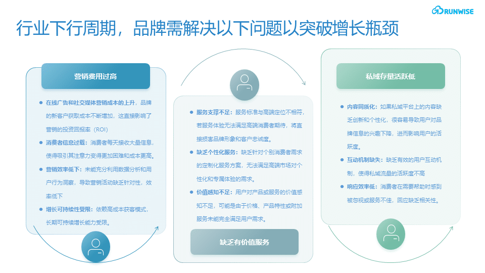 人工智能与大数据驱动的精准营销方案
