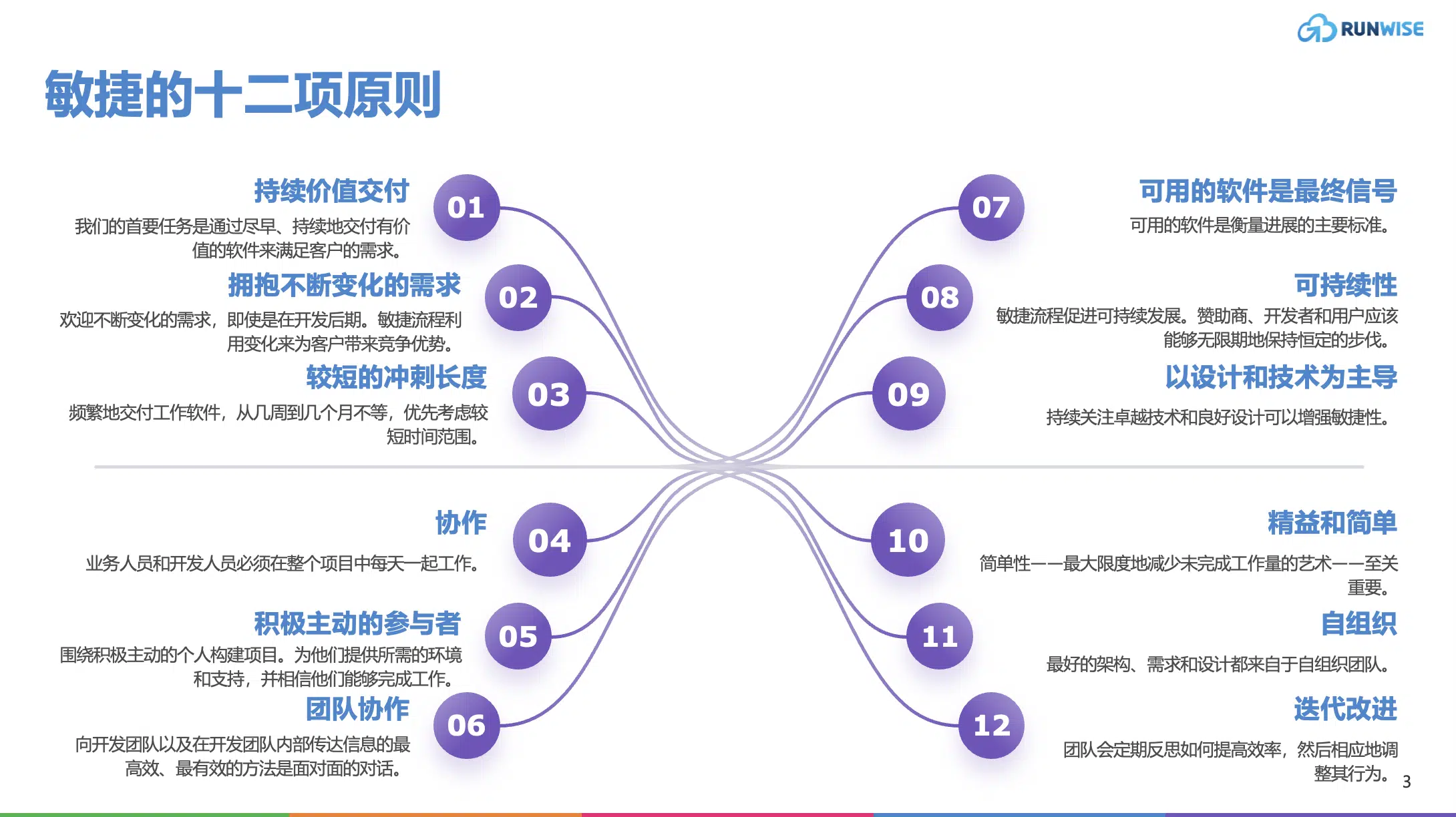 创新指南｜敏捷创新管理——业务敏捷性作为创新驱动力的完整指南 – Runwise.co