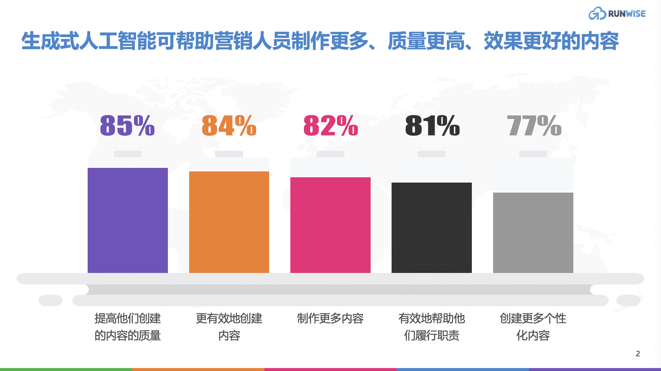 人工智能与个性化营销的未来趋势