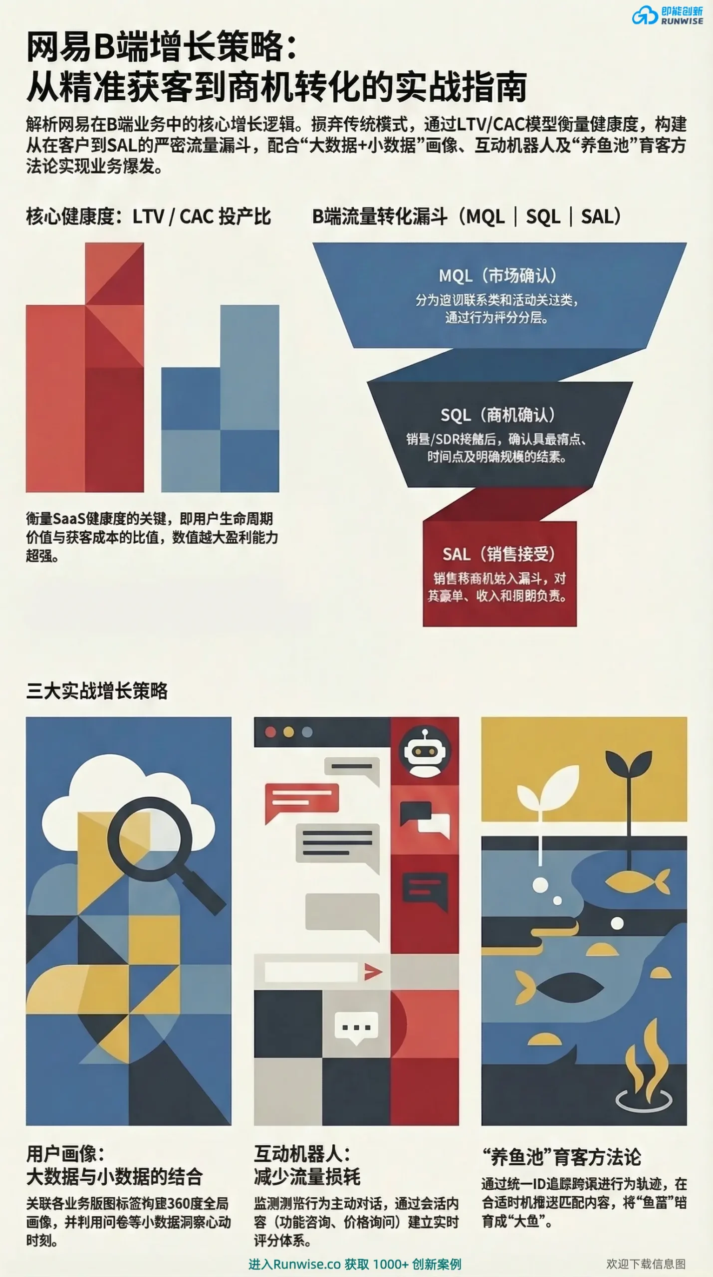 实战案例：新兴服务平台SEM到SEO转型