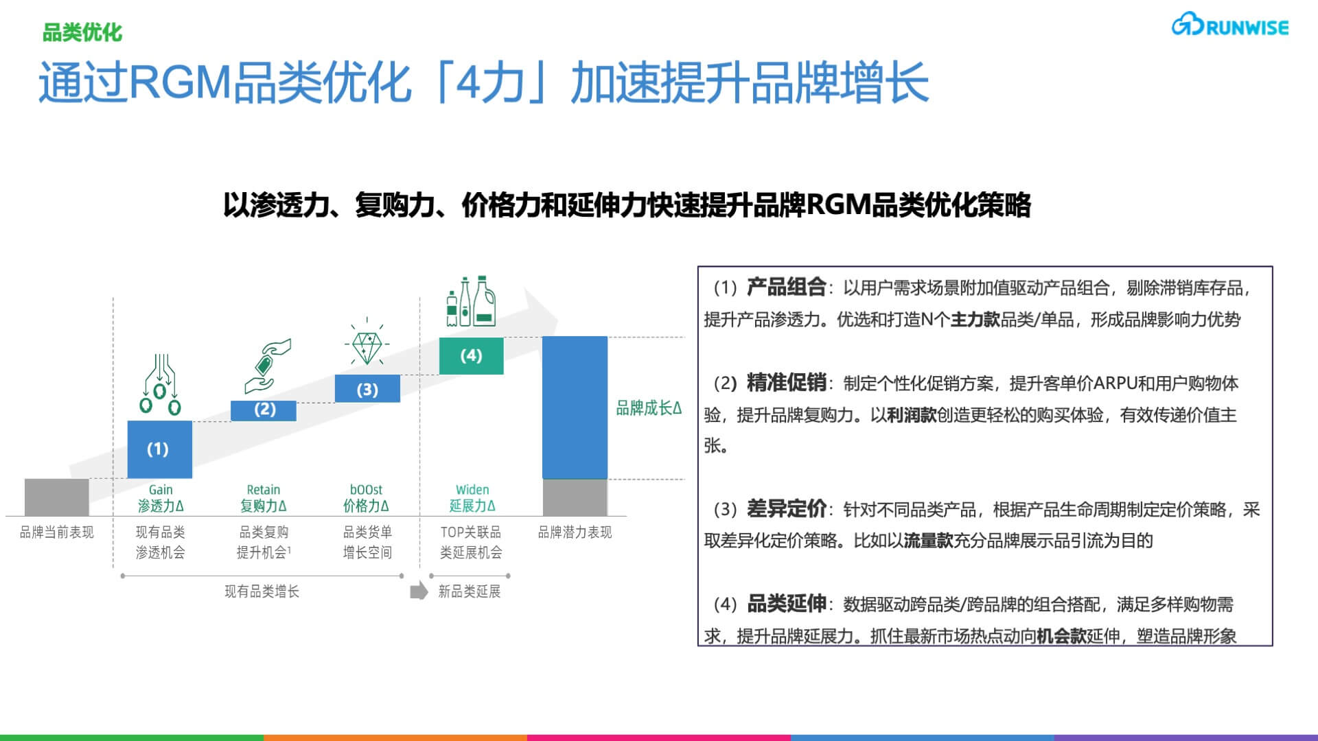 rgm_幻灯片17