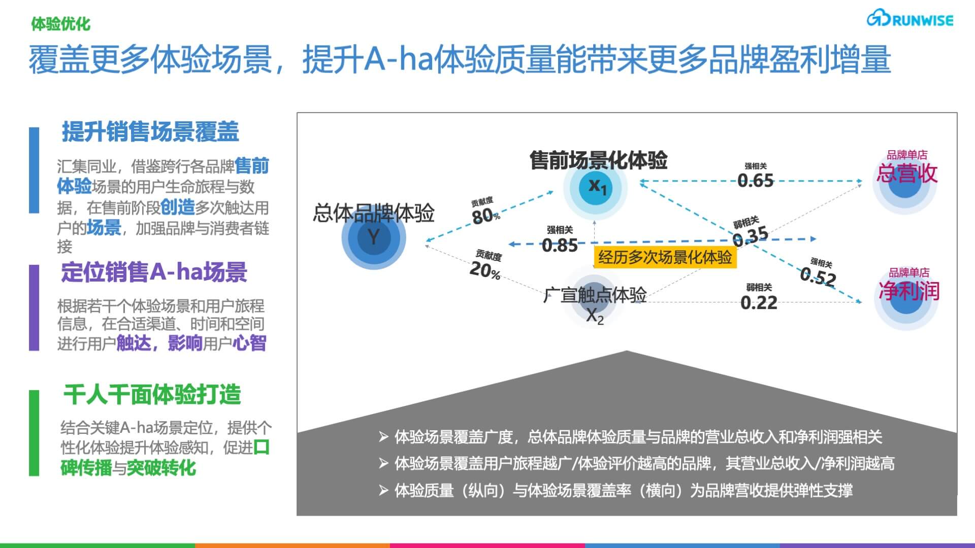 rgm_幻灯片21